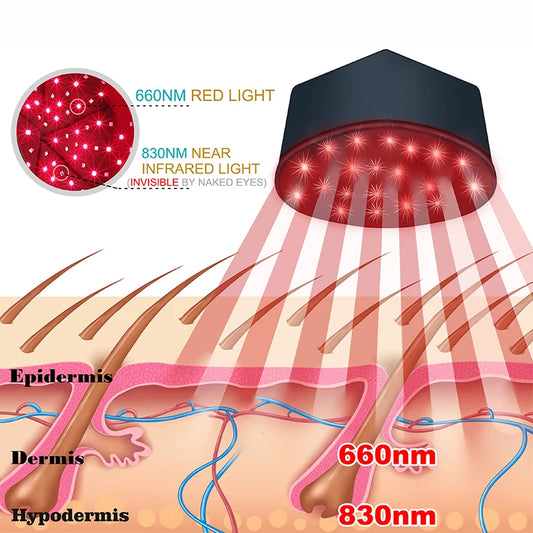 Red Light Therapy Hair Growth Helmet – Near-Infrared LED Cap