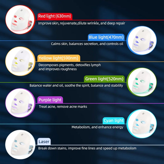 7-Color LED Photon Facial Mask – Rechargeable Skin Rejuvenation