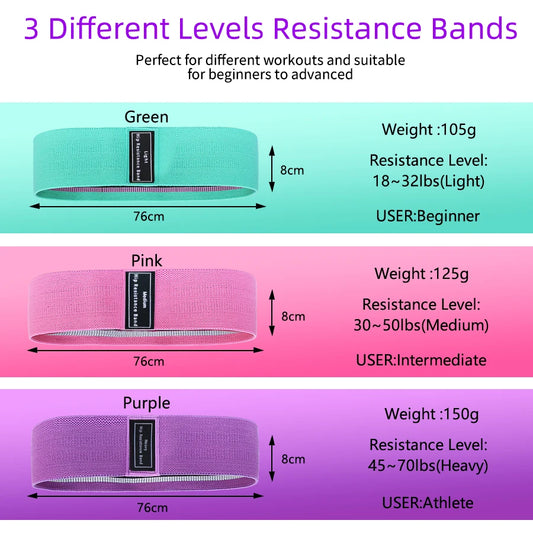 Fabric Glute & Thigh Resistance Bands – Hip Booty Loop Set